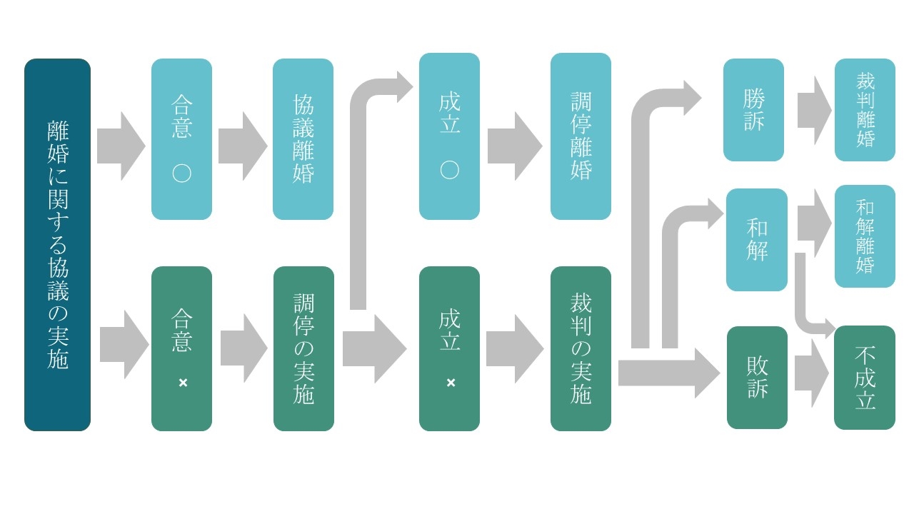 親権を決めるながれ