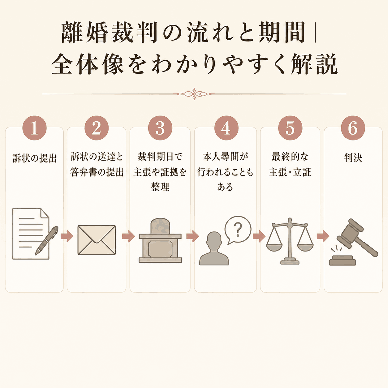 離婚コラム109