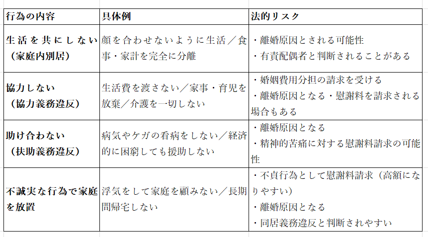 離婚コラム５１の表
